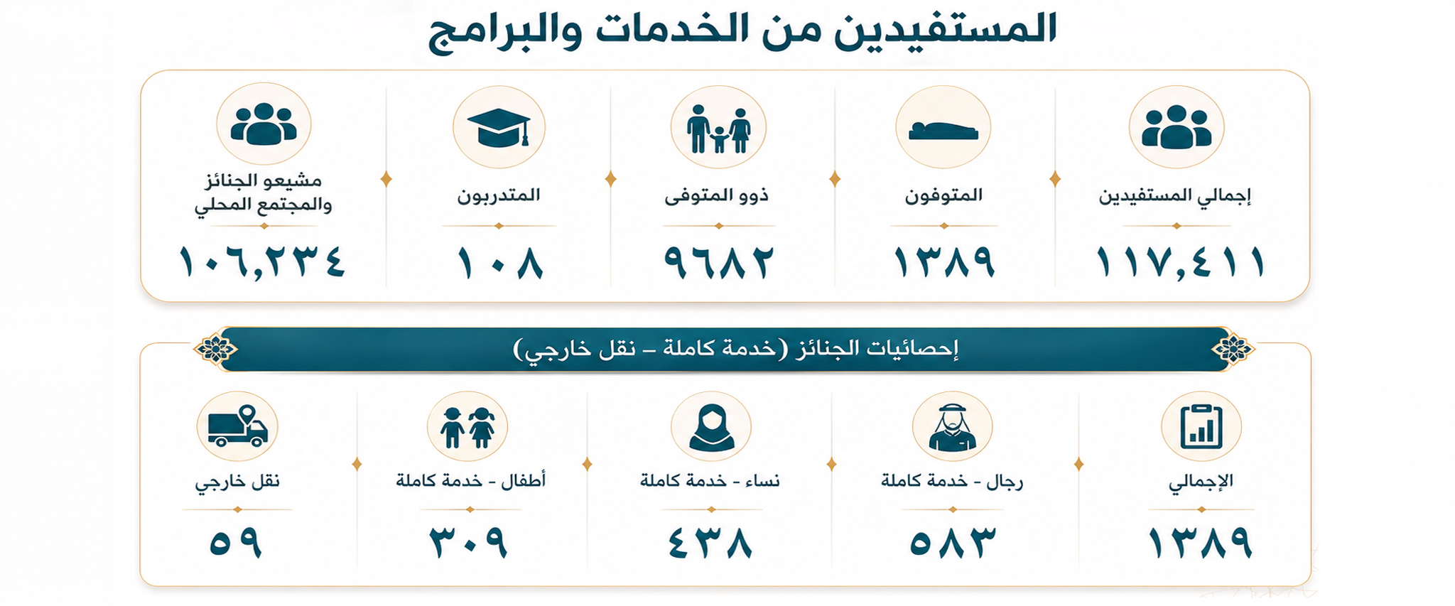 جمعية إكرام الموتى بالأحساء